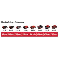 Einhell 3410313 Einhell Power X-Change Akku-Gras- und Strauchschere GE-CG 18/100 Li-Solo akumulátor nůžky na trávu měkká rukojeť