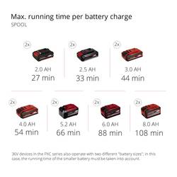 Einhell 3410901 GE-LM 36/4in1 Li-Solo akumulátor Multitool Li-Ion