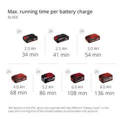 Einhell 3410901 GE-LM 36/4in1 Li-Solo akumulátor Multitool Li-Ion