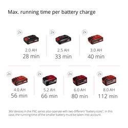 Einhell 3410901 GE-LM 36/4in1 Li-Solo akumulátor Multitool Li-Ion