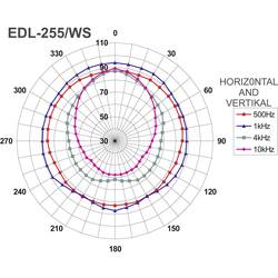 Monacor EDL-255/WS stropní reproduktor 2 W bílá 1 ks