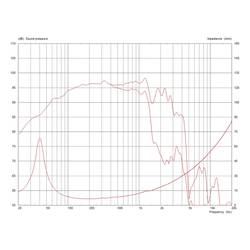 Monacor CF1540HD/8 15 palec PA basový reproduktor 1200 W 8 Ω