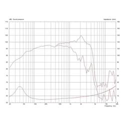 Monacor FTR15-3070C/8 15 palec PA basový reproduktor 400 W 8 Ω