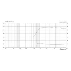 Monacor CDX1-1412/8 PA výškový reproduktor Výkon RMS=35 W 8 Ω