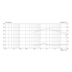 Monacor CDX1-1731/8 PA výškový reproduktor Výkon RMS=40 W 8 Ω