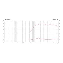 Monacor CDX1-1731/8 PA výškový reproduktor Výkon RMS=40 W 8 Ω