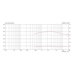 Monacor CDX1-1425/8 PA výškový reproduktor Výkon RMS=25 W 8 Ω