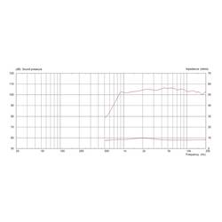 Monacor CDX1-1425/8 PA výškový reproduktor Výkon RMS=25 W 8 Ω