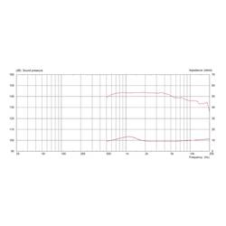 Monacor CDX1-1447/8 PA výškový reproduktor Výkon RMS=35 W 8 Ω