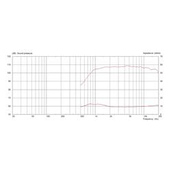 Monacor CDX1-1447/8 PA výškový reproduktor Výkon RMS=35 W 8 Ω