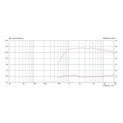 Monacor CDX1-1742/8 PA výškový reproduktor Výkon RMS=50 W 8 Ω