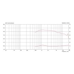 Monacor CDX1-1742/8 PA výškový reproduktor Výkon RMS=50 W 8 Ω