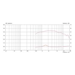 Monacor CDX1-1746/8 PA výškový reproduktor Výkon RMS=40 W 8 Ω