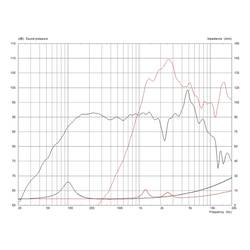 Monacor FTX0617/8 6.5 palec basový reproduktor 150 W 8 Ω