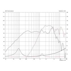 Monacor TFX0615/8 Výškový reproduktor 10 W 8 Ω
