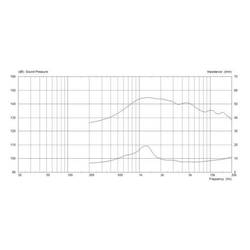 Monacor CDX1-1412/16 PA výškový reproduktor Výkon RMS=35 W 16 Ω