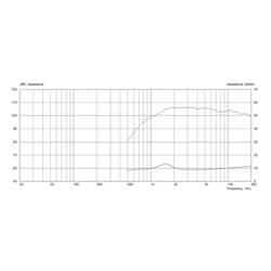 Monacor CDX1-1445/16 PA výškový reproduktor Výkon RMS=20 W 16 Ω