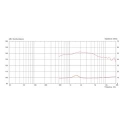 Monacor CDX1-1445/16 PA výškový reproduktor Výkon RMS=20 W 16 Ω