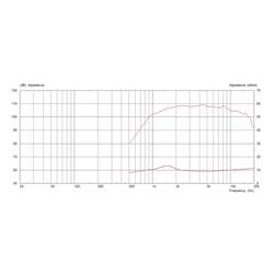Monacor CDX1-1745/16 PA výškový reproduktor Výkon RMS=40 W 16 Ω