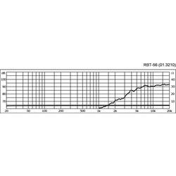 Monacor RBT-56 páskový výškový reproduktor 10 W 4 Ω