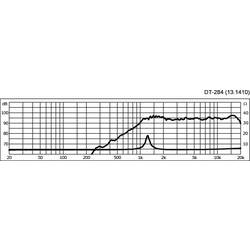 Monacor DT-284 Sférický výškový reproduktor 60 W 4 Ω