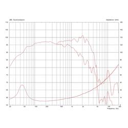Monacor TF1525E/4 15 palec basový reproduktor 300 W 4 Ω