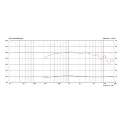 Monacor CDX14-2420/8 PA výškový reproduktor Výkon RMS=70 W 8 Ω