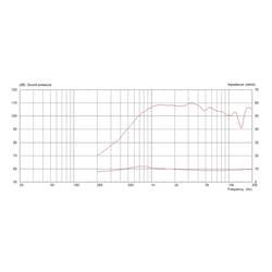 Monacor CDX14-2420/8 PA výškový reproduktor Výkon RMS=70 W 8 Ω