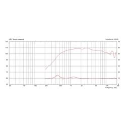 Monacor CDX14-3030/8 PA výškový reproduktor Výkon RMS=100 W 8 Ω