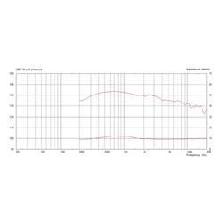 Monacor CDX14-3030/8 PA výškový reproduktor Výkon RMS=100 W 8 Ω
