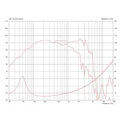 Monacor TF1225E/8 12 palec basový reproduktor 300 W 8 Ω
