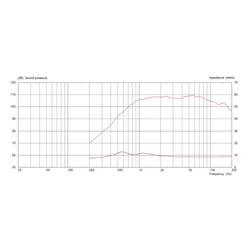 Monacor CDX1-1720/8 PA výškový reproduktor Výkon RMS=50 W 8 Ω