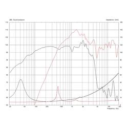 Monacor FTX1530/8 15 palec basový reproduktor 400 W 8 Ω