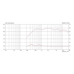 Monacor CDX20-3020/8 PA výškový reproduktor Výkon RMS=100 W 8 Ω