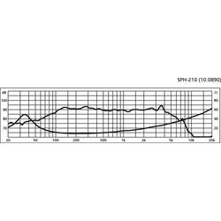 Monacor SPH-210 8 palec 20.32 cm basový reproduktor 50 W 8 Ω