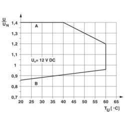 Phoenix Contact PLC-RPT- 12DC/ 1IC/ACT reléový modul, 12 V/DC, 6 A, 1 spínací kontakt, 1 ks