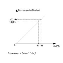 WAGO proudový senzor 1 ks 789-622 12 - 34 V/DC IP20