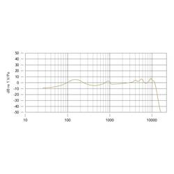 Rode PODMICW na stojanu řečnický mikrofon Druh přenosu:kabelový vč. ochrany proti větru XLR kabelový bílá