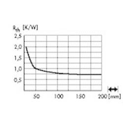 Fischer Elektronik SK 584 20 SA LED chladič 1.75 K/W (Ø x v) 105 mm x 20 mm