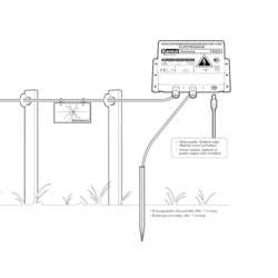 Kemo FG 025 odpuzovač Druh funkce proud 1 ks