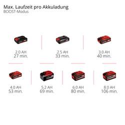 Einhell Professional Power X-Change GP-CH 18/50 Li BL-Solo Aku nůžky na živý plot bez nabíječky, bez akumulátoru 18 V 560 mm