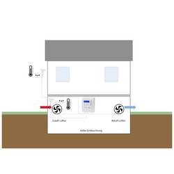 H-Tronic PLS 1000, LB31571 řízení rosného bodu, -40 - 125 °C, 1 W