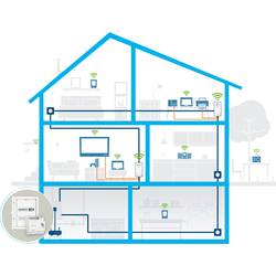 Devolo Magic 2 LAN Powerline adaptér na DIN lištu 2400 MBit/s