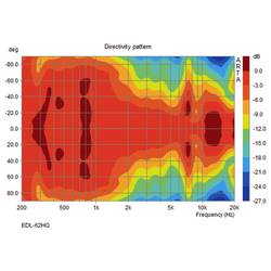 Monacor EDL-62HQ ELA stropní reproduktor, 70 W, 100 V, bílá/černá, 1 ks