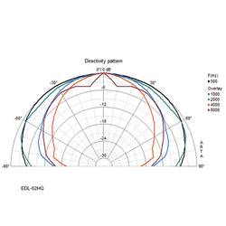 Monacor EDL-62HQ ELA stropní reproduktor, 70 W, 100 V, bílá/černá, 1 ks