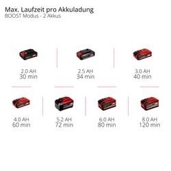 Einhell AQUINNA 18/30 F LED AUTOMATIC aku zahradní čerpadlo 3000 l/h 28 m