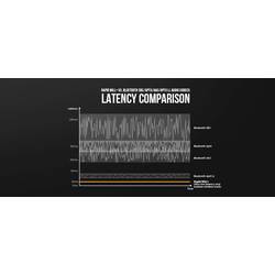 OneOdio Studio Max 1 sluchátka uzavřená (Over Ear) Bluetooth®, kabelová, Bez kabelu černá High-Resolution Audio otočná sluchátka, regulace hlasitosti,