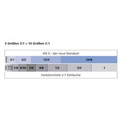 HellermannTyton 308-31803 smršťovací bužírka bez lepidla transparentní 18 mm 6 mm Poměr smrštění:3:1 4 m