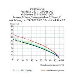 WAGO 2231 zásuvkový konektor na kabel 3, rozteč 5.08 mm, 2231-303/026-000, 100 ks