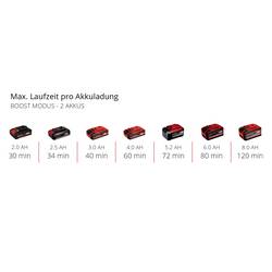 Einhell AQUINNA 18/28 F LED Power X-Change aku zahradní čerpadlo 3000 l/h 28 m